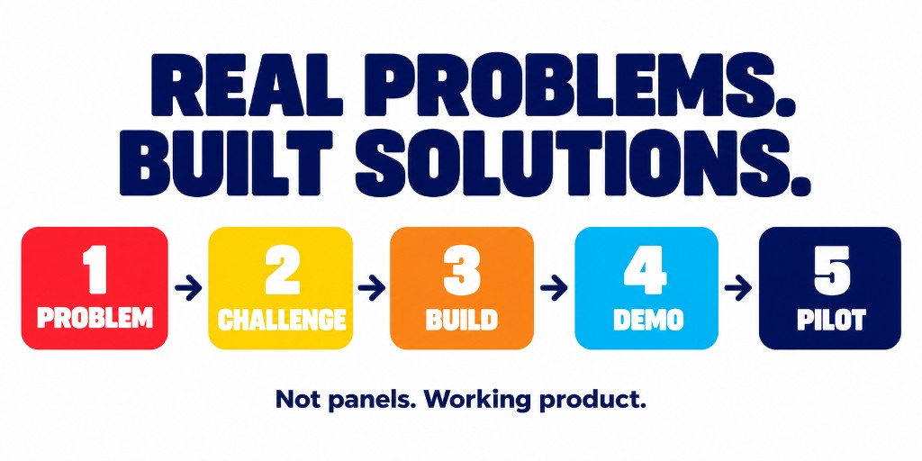Alternate LinkedIn graphic of Lottery Innovation Summit five-step model from problem to pilot